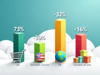 Amazon US Marketplace Attracts New Sellers With Early Sales Success