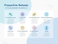 Crossborder Ecommerce Sellers Urged to Prioritize Refunds in Key Scenarios