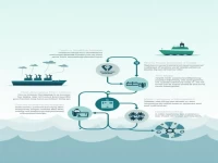 The Future of State-owned Shipping Enterprises: Paths to Resolve Challenges and Transform