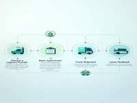 Enhancing Logistics Service Experience: A Comprehensive Analysis of Scheduled Shipping and Evaluation Rules