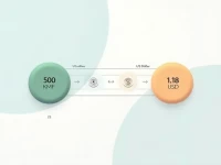 轻松了解500科摩罗法郎的美元兑换价值