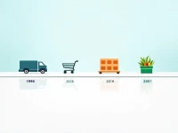 落地配模式的复兴：新兴物流服务的新契机