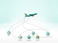 南京至第比利斯空运费用概览