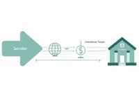 Safe Efficient Fund Transfer Options Expand for Victoriabank