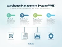 Key Factors in Selecting a Warehouse Management System