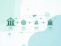 SEB Explains SWIFTBIC Codes for Secure Global Transfers