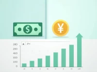 USD to JPY Exchange Rate Trends for Currency Conversion