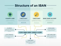 Czech Republic Simplifies IBAN Access for Bank Customers