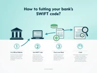 Dominican Central Bank Releases Branch Locator and SWIFT Codes