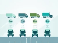 Guidelines for Choosing the Right Tonnage Truck in Hong Kong Freight