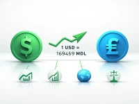 当前美元与摩尔多瓦列伊汇率解析