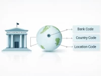 Banco Nacional De Bolivia Explains SWIFTBIC Code Use