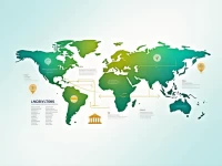 NCB Lebanon SWIFT Code LNCBLYLT065 Ensures Secure Transfers