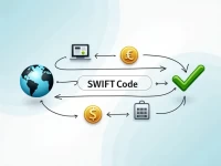 Bank of Montreal Simplifies SWIFT Code Lookup