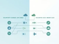 空运货物运输变更解析自愿与非自愿情形的区别