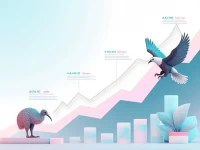 New Zealand Dollar Fluctuations Prompt Investor Strategy Shifts
