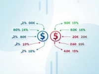 USD Strengthens Against Danish Krone Amid Market Trends