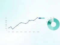 10000美元兑换斯瓦济兰里兰杰尼的数据分析