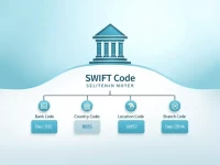 高效跨境转账指南BANCA MONTE DEI PASCHI DI SIENA SPA SWIFT代码解读