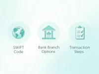 Citibank Enhances International Money Transfer Safety Efficiency