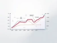 USD to AUD Exchange Rate Trends Analyzed Amid Market Volatility