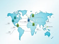 SWIFT Code LNCBLYLT057 Ensures Secure International Transfers