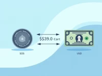 Somali Shilling to US Dollar Conversion Guide