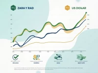 Rand Weakens Against Dollar Amid Economic Uncertainty