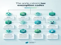 海关征免性质代码全解：税收减免全方位指南