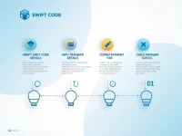 使用SWIFT代码安全转账至新加坡渣打银行的指南