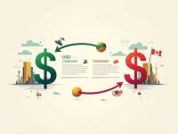 如何将10000美元转换为加拿大元汇率分析与实用指南