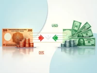 Guide to Converting Paraguayan Guarani to US Dollars