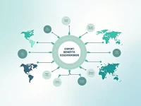 Synthetic Fiber Yarn Exports Face Shift Under HS Code 5501900000