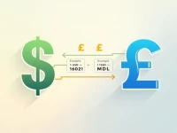 Guide to Converting USD to Moldovan Leu