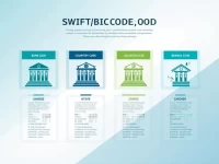 First Security Islami Bank Highlights SWIFTBIC Codes for Global Transfers