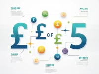 25 Pounds to Australian Dollars Current Exchange Rate Explained