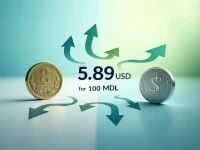 Current Exchange Rate 100 MDL to USD
