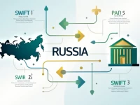 SWIFT Code for Russias Central Bank Key for Global Transactions