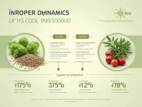 HS Code 0909500000 Dill Seeds and Juniper Berries Market Analysis