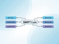 ING Bank NV Enhances Secure Fund Transfers Via SWIFT Code