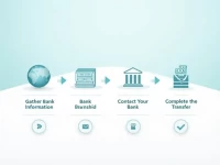 银行汇款指南了解BANK OF BARODA肯尼亚SWIFTBIC码