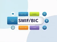 Banque Extrieure Dalgrie Enhances Safe SWIFT Transfers
