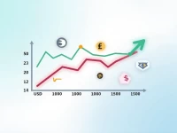 USD to SEK Exchange Rate Trends Analyzed Amid Market Fluctuations