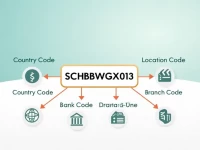 SWIFTBIC Codes Essential for International Money Transfers