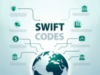 确保资金安全选择正确的SWIFT代码TSB BANK PLC指南