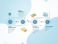 Understanding HASEHKHHSEC SWIFT Code for Secure Transfers