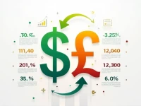 USD to MXN Exchange Rate Trends Amid Market Volatility