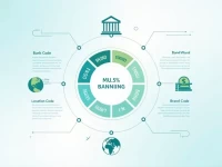 内行人揭秘阿布扎比商业银行SWIFT代码全解析