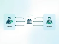 确保安全转账NATIONAL COMMERCIAL BANK的SWIFTBIC代码解析