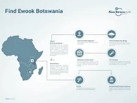 Absa Bank Botswana SWIFT Codes Essential Guide